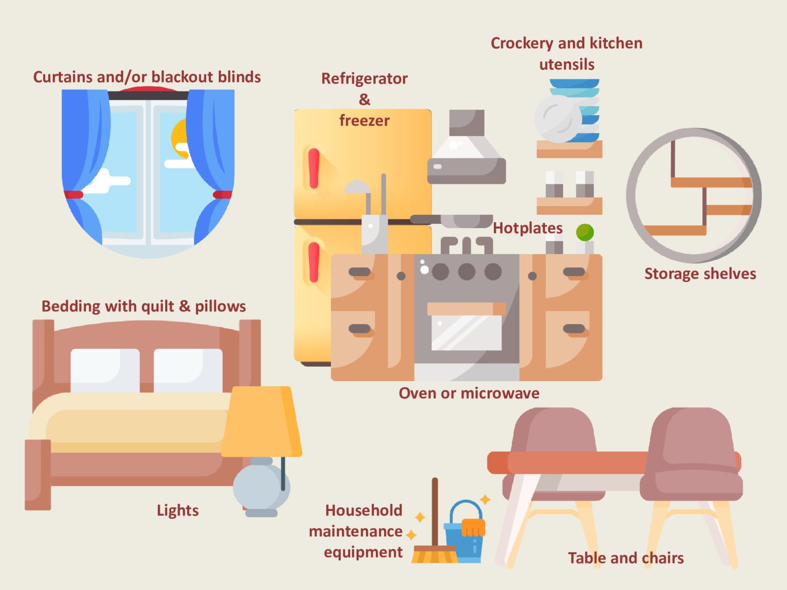 List of mandatory equipment for a furnished rental