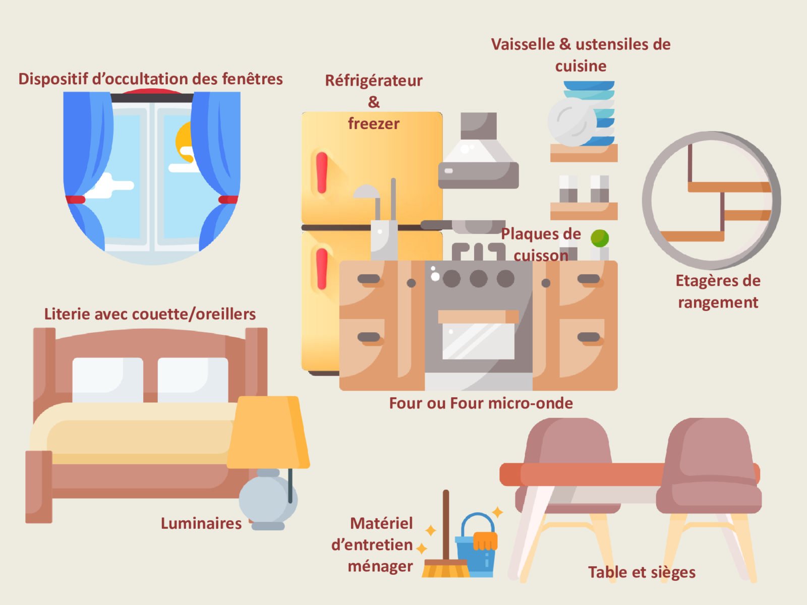 Liste des équipements obligatoires en vue d'une location meublée